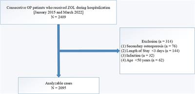 Association between vitamin D and zoledronate-induced acute-phase response fever risk in osteoporotic patients